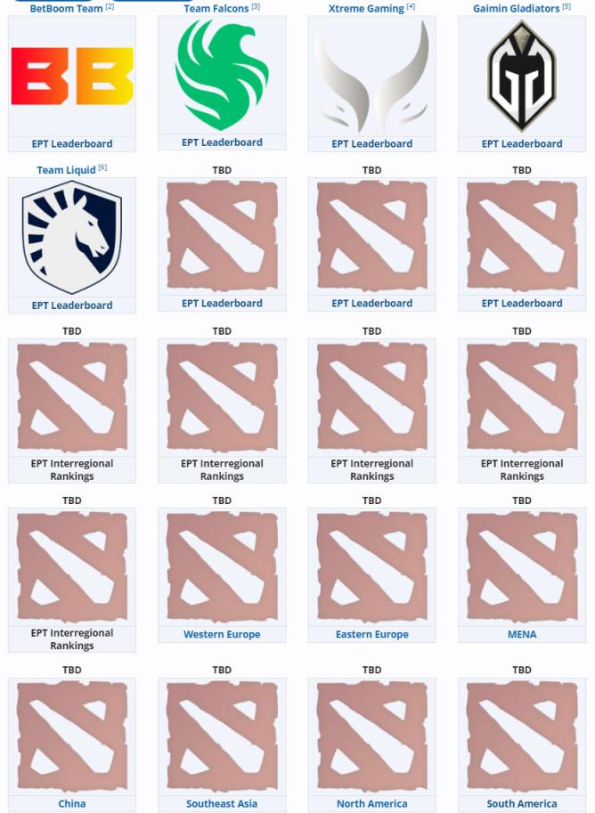 电竞世界杯：《DOTA2》项目总奖金500万美元(图2)