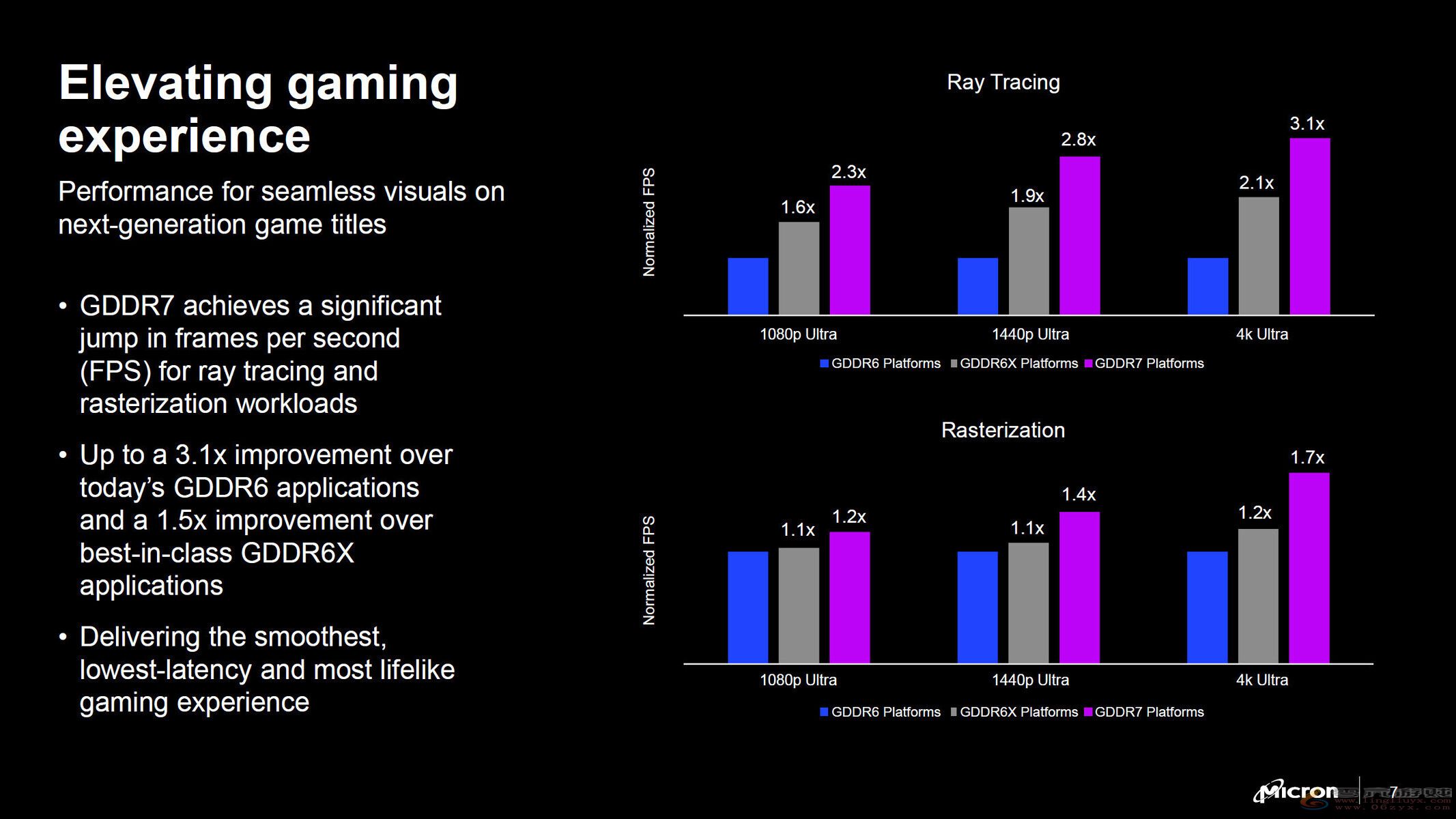 美光PPT或泄露了RTX 5090性能 光追性能比4090提升48%(图1) 美光PPT或泄露了RTX 5090性能 光追性能比4090提升48%(图1)