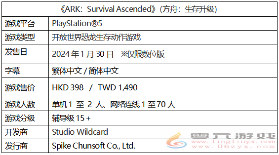 PS5版《ARK : Survival Ascended》免费追加地图「核心岛」已上架！(图5)