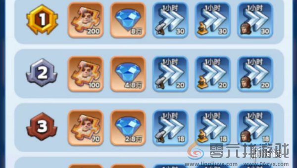 无尽冬日英雄装备怎么获得(图2) 无尽冬日英雄装备怎么获得(图2)