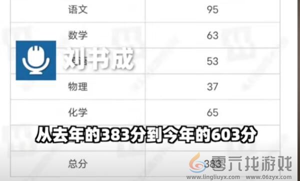 男生复读分数从383涨到603：不敢信(图2)