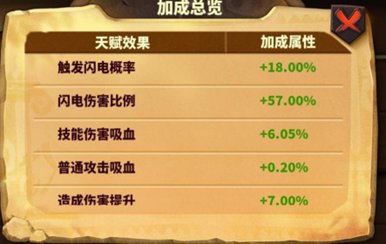 蚁族崛起---新手攻略之统帅天赋怎么升？(图3)