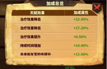 蚁族崛起---新手攻略之统帅天赋怎么升？(图5)