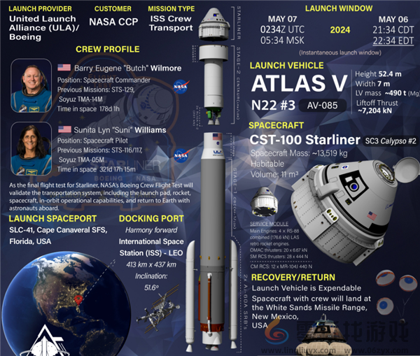 波音飞船故障还没修好！两宇航员滞留太空超一个月：返回日期仍未知(图2)
