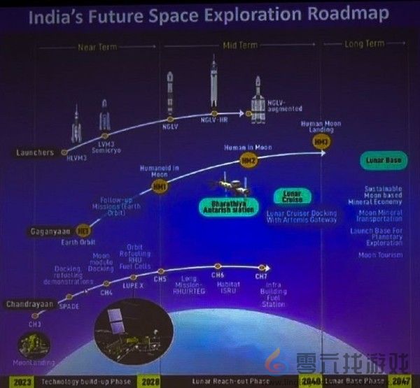 不落后中美！印度：我们要快实现载人登陆月球 这是最新时间表(图1)