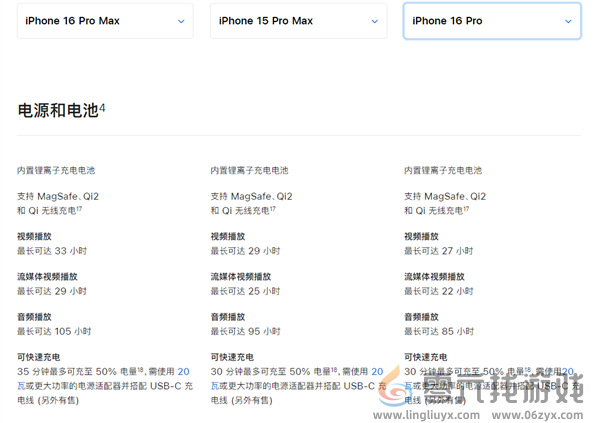 苹果iPhone 16 Pro Max充电速度继续摆烂：比上一代还慢(图2)