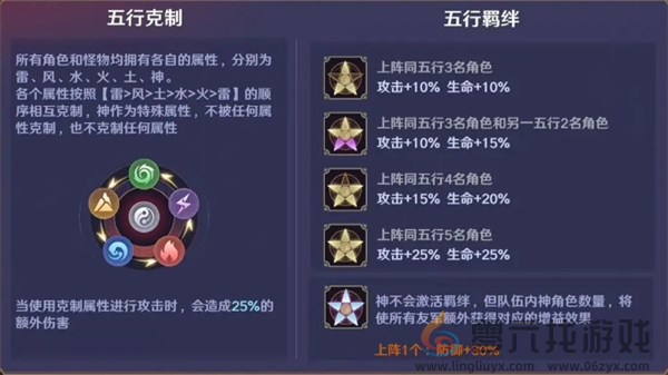 《镇魂街：破晓》新手零氪阵容搭配推荐(图4)