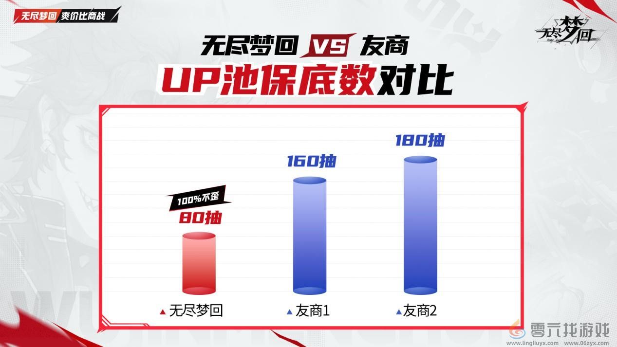 动作肉鸽爽游《无尽梦回》11月21日公测！真正做到“不肝不氪”(图5)