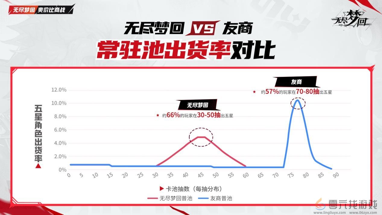 动作肉鸽爽游《无尽梦回》11月21日公测！真正做到“不肝不氪”(图7)