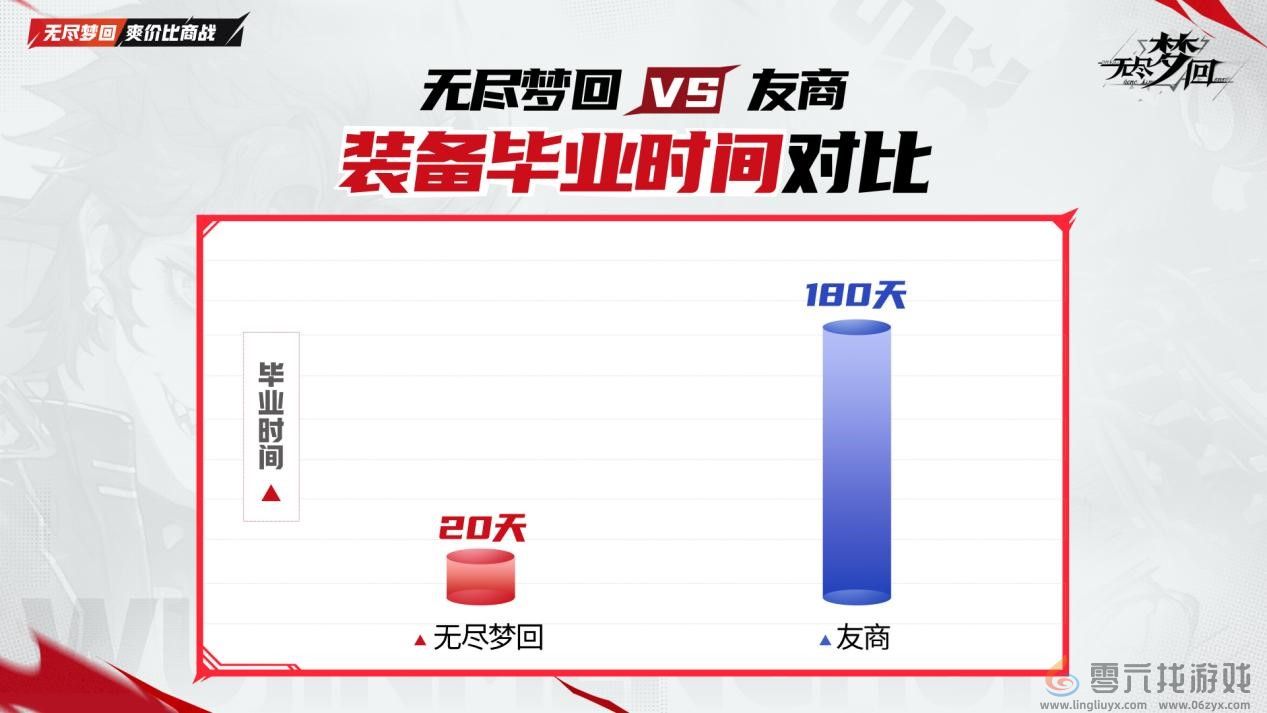 动作肉鸽爽游《无尽梦回》11月21日公测！真正做到“不肝不氪”(图10)