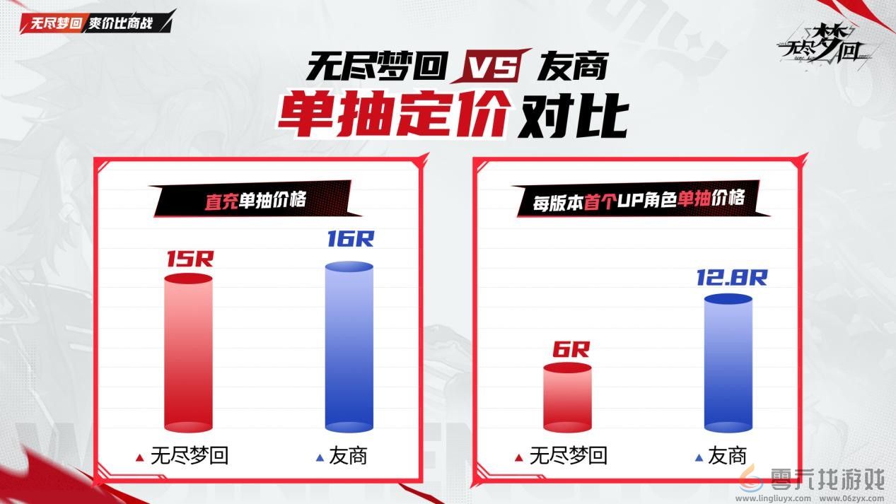 动作肉鸽爽游《无尽梦回》11月21日公测！真正做到“不肝不氪”(图9)