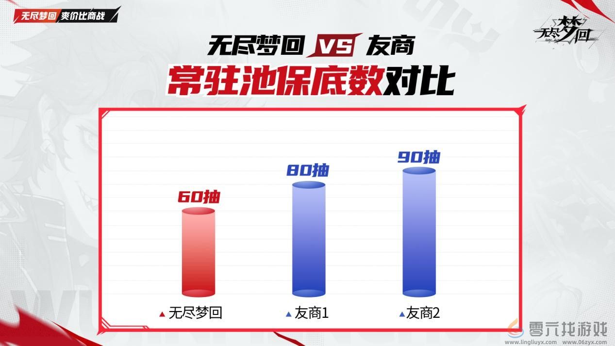 动作肉鸽爽游《无尽梦回》11月21日公测！真正做到“不肝不氪”(图8)