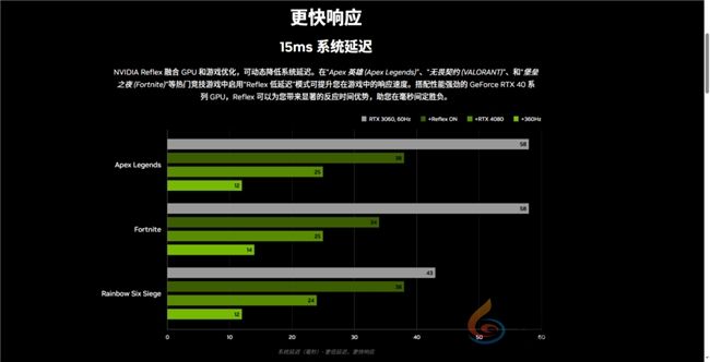 《使命召唤：黑色行动6》测评！耕升 GeForce RTX 4070 Ti SUPER 追风EX OC重燃战场(图16)