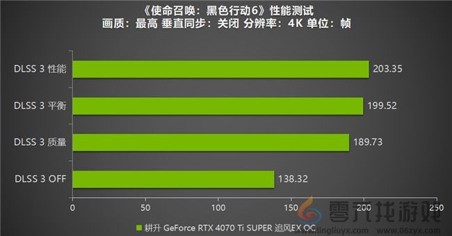 《使命召唤：黑色行动6》测评！耕升 GeForce RTX 4070 Ti SUPER 追风EX OC重燃战场(图15)