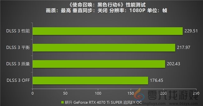 《使命召唤：黑色行动6》测评！耕升 GeForce RTX 4070 Ti SUPER 追风EX OC重燃战场(图13)