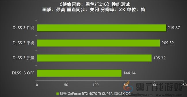 《使命召唤：黑色行动6》测评！耕升 GeForce RTX 4070 Ti SUPER 追风EX OC重燃战场(图14)