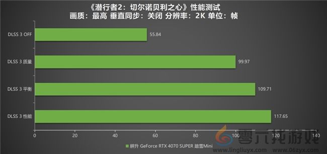 《潜行者2：切尔诺贝利之心》测评！耕升 RTX 4070 SUPER 踏雪 Mini勇闯禁区(图8)