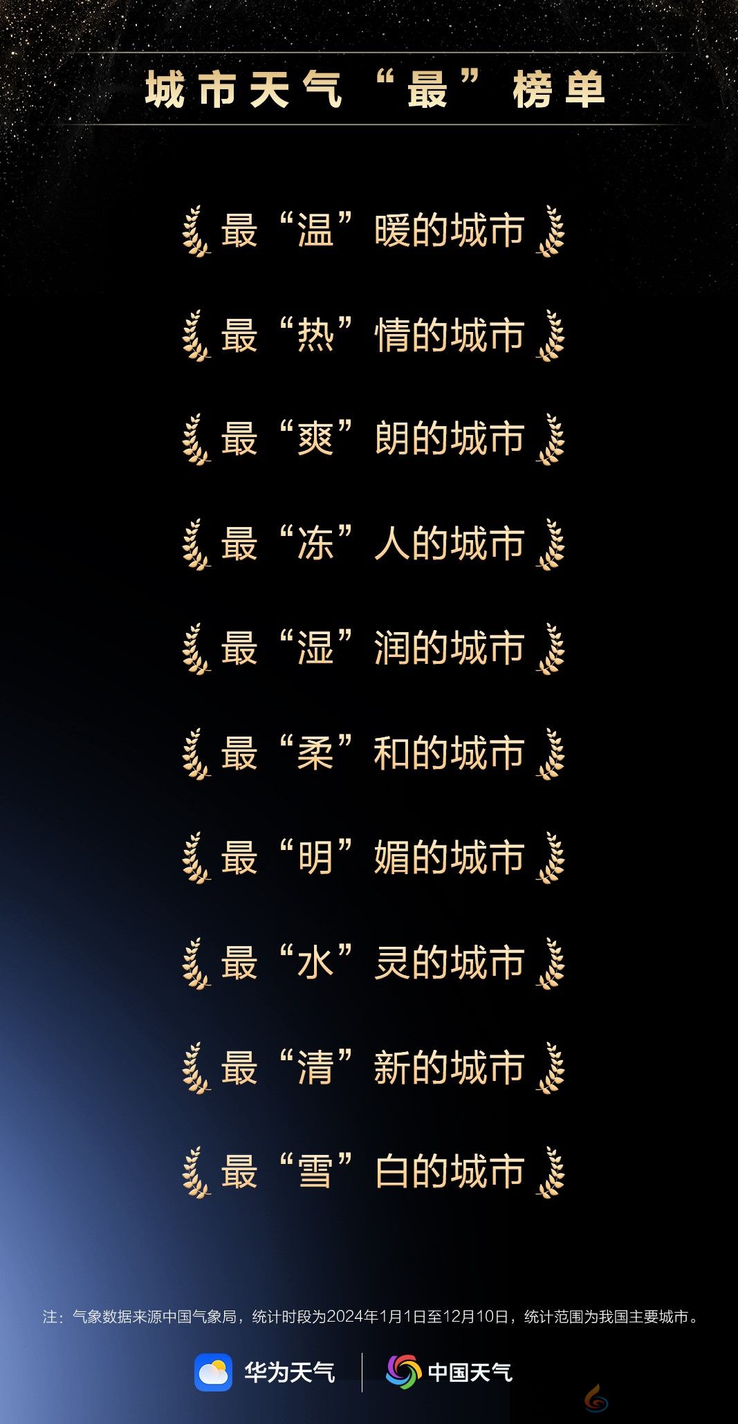 原生鸿蒙2024年度先锋榜：高品质原生应用焕新数字生活体验(图6)