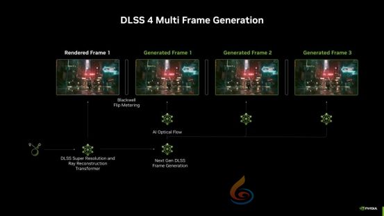 支持DLSS4，从“新”出发|影驰GeForce RTX 5080金属大师OC系列测评(图24)
