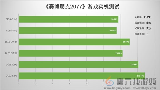 支持DLSS4，从“新”出发|影驰GeForce RTX 5080金属大师OC系列测评(图33)