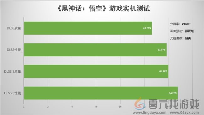 支持DLSS4，从“新”出发|影驰GeForce RTX 5080金属大师OC系列测评(图35)