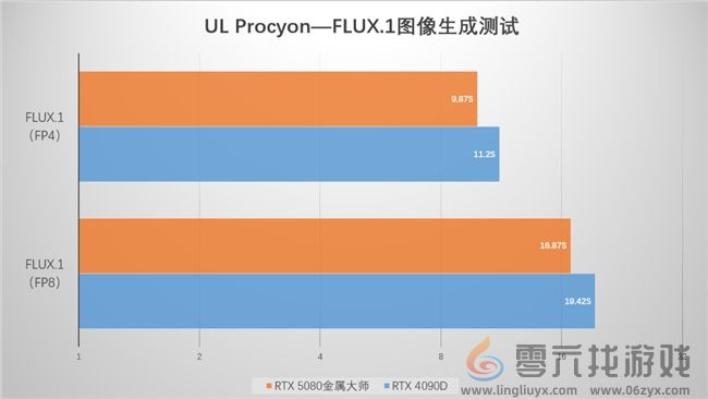 支持DLSS4，从“新”出发|影驰GeForce RTX 5080金属大师OC系列测评(图36)
