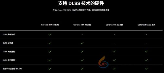 DLSS 4性能全力冲锋，耕升 GeForce RTX 5080 炫光 OC 值得你拥有！(图2)