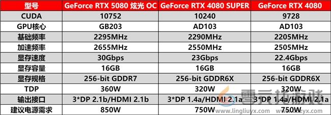 DLSS 4性能全力冲锋，耕升 GeForce RTX 5080 炫光 OC 值得你拥有！(图19)