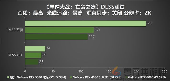 DLSS 4性能全力冲锋，耕升 GeForce RTX 5080 炫光 OC 值得你拥有！(图25)