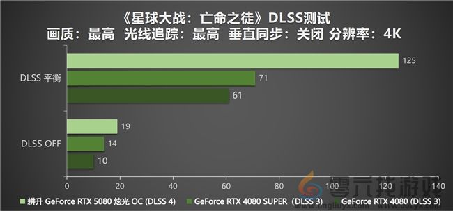 DLSS 4性能全力冲锋，耕升 GeForce RTX 5080 炫光 OC 值得你拥有！(图24)