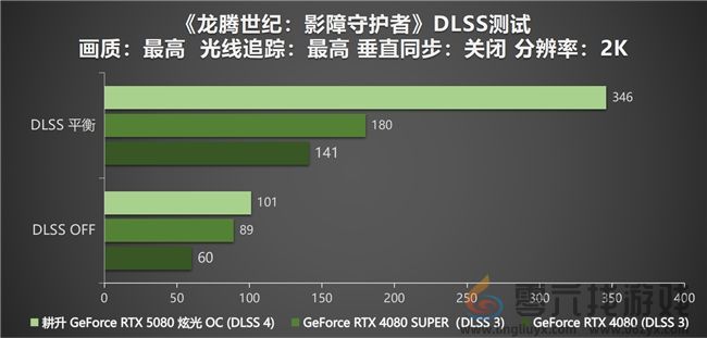 DLSS 4性能全力冲锋，耕升 GeForce RTX 5080 炫光 OC 值得你拥有！(图27)