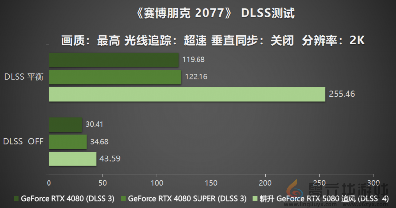 耕风御影，刮起更强的风暴！耕升 GeForce RTX 5080 追风性能解禁！(图24)