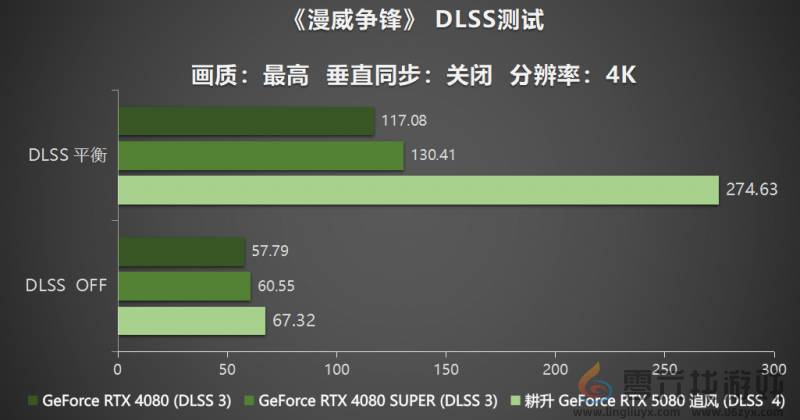 耕风御影，刮起更强的风暴！耕升 GeForce RTX 5080 追风性能解禁！(图23)