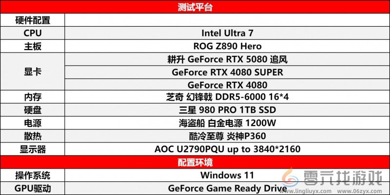 耕风御影，刮起更强的风暴！耕升 GeForce RTX 5080 追风性能解禁！(图18)
