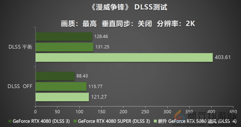 耕风御影，刮起更强的风暴！耕升 GeForce RTX 5080 追风性能解禁！(图22)