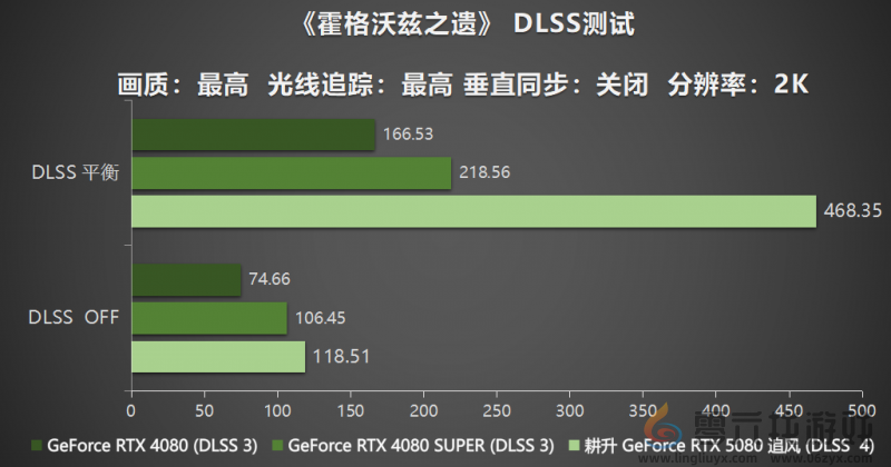 耕风御影，刮起更强的风暴！耕升 GeForce RTX 5080 追风性能解禁！(图26)