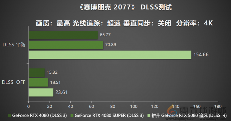 耕风御影，刮起更强的风暴！耕升 GeForce RTX 5080 追风性能解禁！(图25)