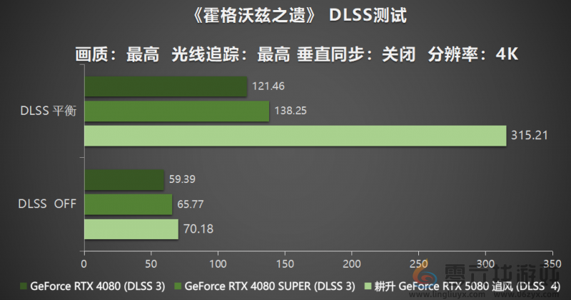 耕风御影，刮起更强的风暴！耕升 GeForce RTX 5080 追风性能解禁！(图27)