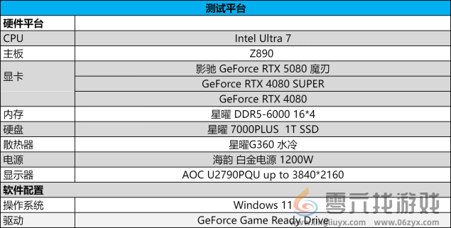 DLSS 4携手影驰 GeForce RTX 5080 魔刃，解封性能超越上代卡皇！(图21)