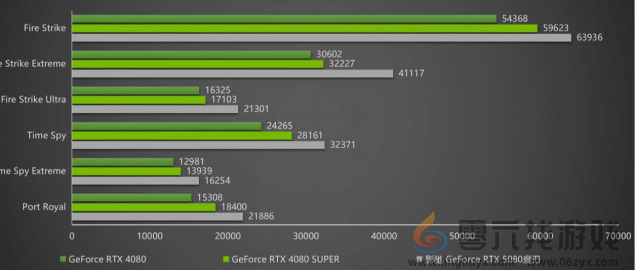 DLSS 4携手影驰 GeForce RTX 5080 魔刃，解封性能超越上代卡皇！(图22)