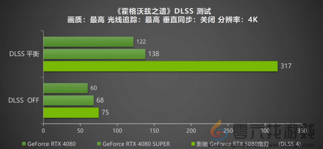 DLSS 4携手影驰 GeForce RTX 5080 魔刃，解封性能超越上代卡皇！(图27)