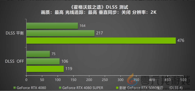 DLSS 4携手影驰 GeForce RTX 5080 魔刃，解封性能超越上代卡皇！(图26)