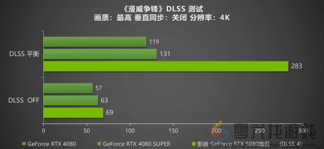 DLSS 4携手影驰 GeForce RTX 5080 魔刃，解封性能超越上代卡皇！(图31)