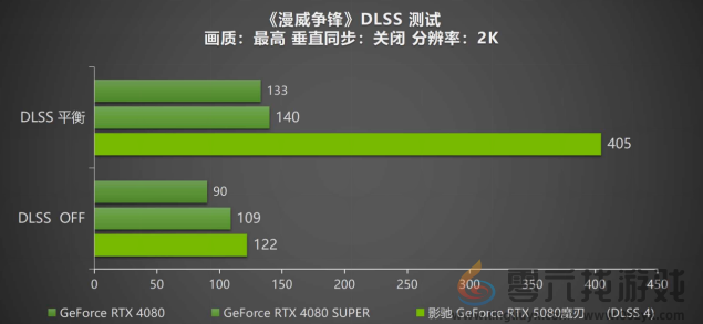 DLSS 4携手影驰 GeForce RTX 5080 魔刃，解封性能超越上代卡皇！(图30)