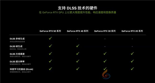 更快更强更AI，影驰GeForce RTX 5090 D 大将评测(图26)