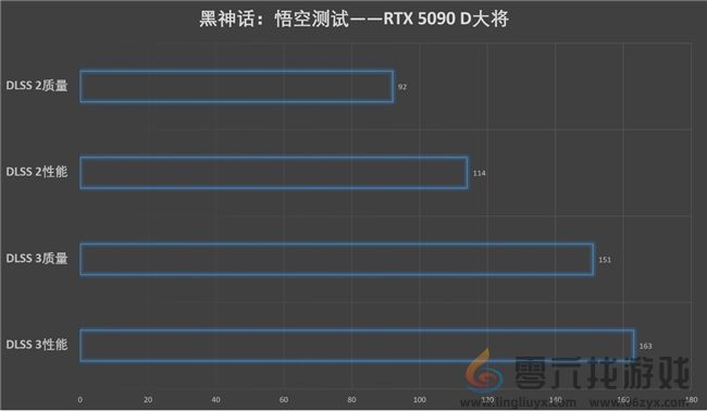 更快更强更AI，影驰GeForce RTX 5090 D 大将评测(图38)