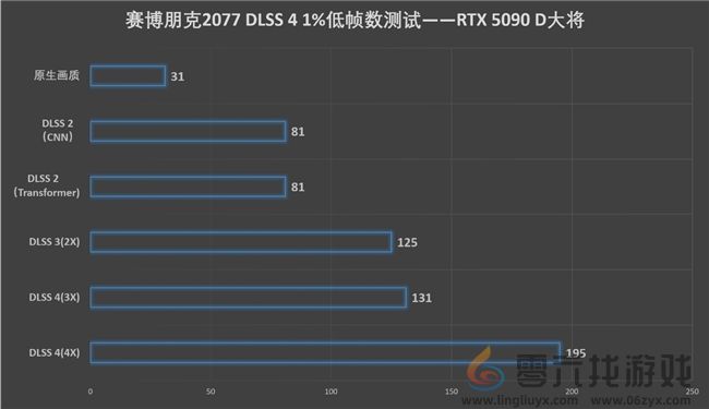 更快更强更AI，影驰GeForce RTX 5090 D 大将评测(图35)