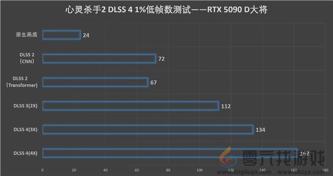 更快更强更AI，影驰GeForce RTX 5090 D 大将评测(图37)