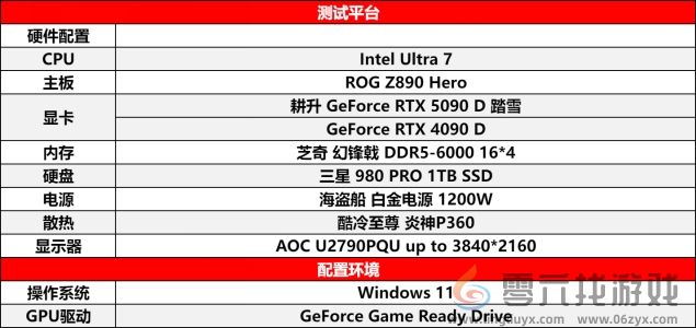 耕升 GeForce RTX 5090 D 解禁全新AI 兵器库！DLSS 4开启狂暴性能模式！(图19)