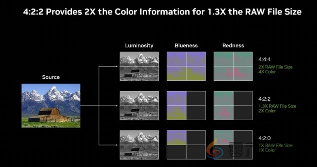 耕升 GeForce RTX 5090 D 解禁全新AI 兵器库！DLSS 4开启狂暴性能模式！(图16)